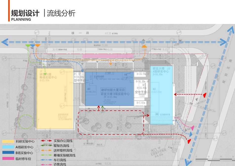 项目总平流线分析