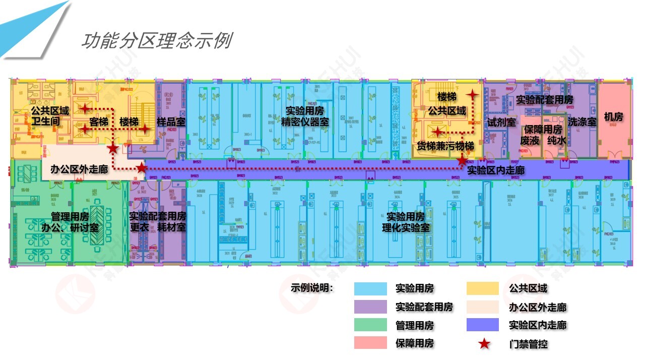 典型实验室平面布局示意图